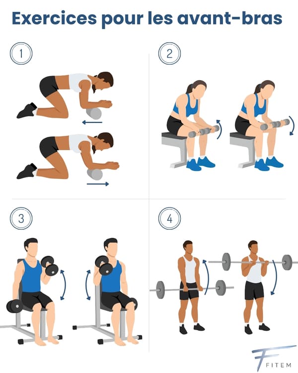 Exercices d’avant-bras pour prévenir la douleur à l'avant-bras